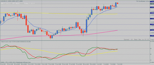 Click to Enlarge

Name: audusd4h.gif
Size: 26 KB