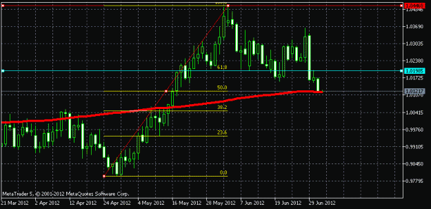 Click to Enlarge

Name: USDCADDaily.gif
Size: 16 KB