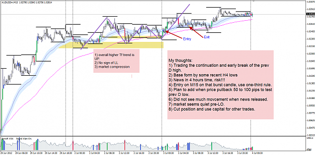 Click to Enlarge

Name: AUDUSD 3 Jul post trade 4-7-2012 8-42-59 AM.png
Size: 67 KB