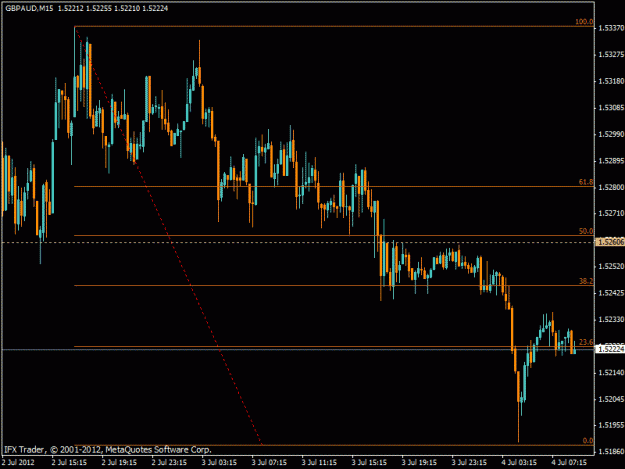 Click to Enlarge

Name: gbpaud 15m.gif
Size: 17 KB