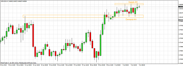 Click to Enlarge

Name: nzdusd 4h 2012.07.04.png
Size: 49 KB