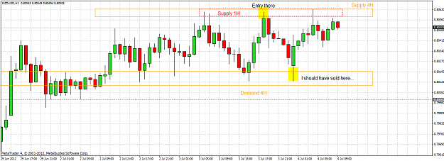 Click to Enlarge

Name: nzdusd 1h 2012.07.04.png
Size: 49 KB