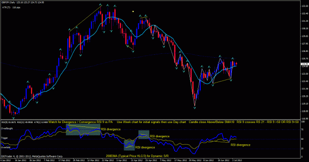 Click to Enlarge

Name: gbp jpy day divergence.gif
Size: 36 KB