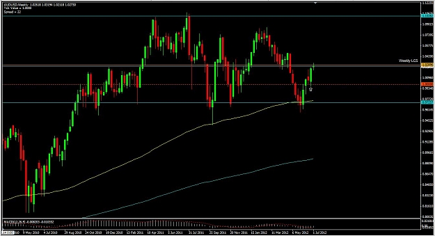 Click to Enlarge

Name: AUDUSD_W_070412.JPG
Size: 116 KB