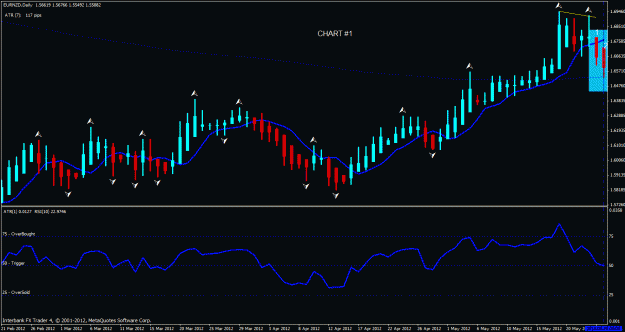 Click to Enlarge

Name: eur nzd chart #1.gif
Size: 26 KB