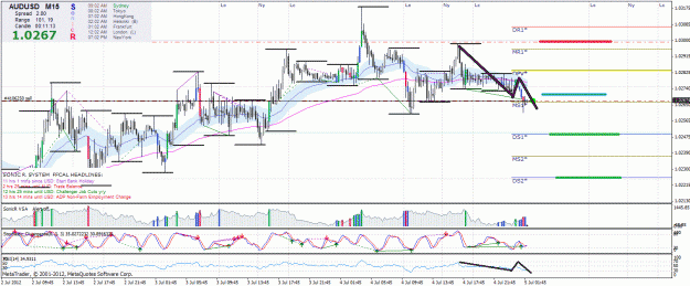 Click to Enlarge

Name: audusd.gif
Size: 80 KB