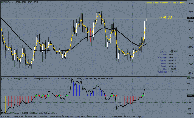 Click to Enlarge

Name: eurchf1hr.gif
Size: 24 KB