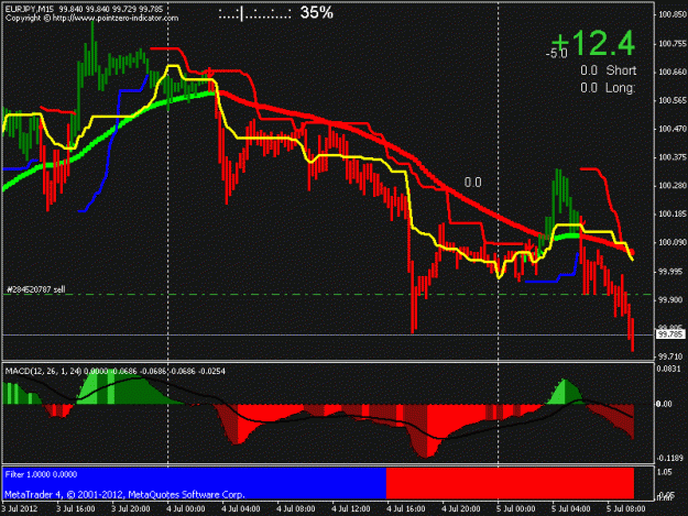Click to Enlarge

Name: eurjpy15m.gif
Size: 19 KB