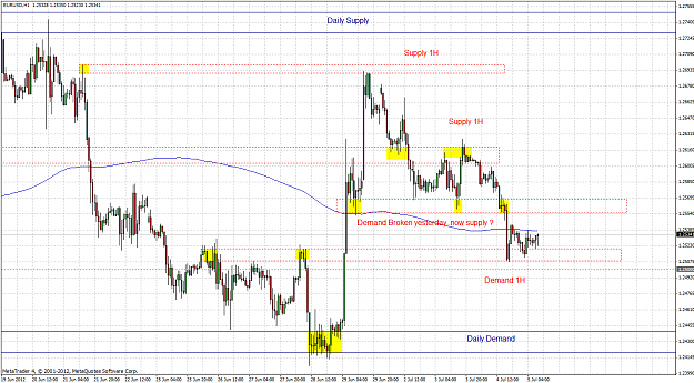 Click to Enlarge

Name: eurusd 1h 2012.07.05.png
Size: 80 KB