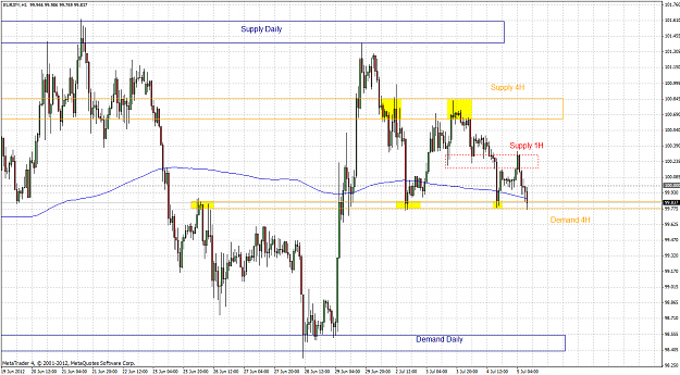Click to Enlarge

Name: eurjpy 1h 2012.07.05.png
Size: 81 KB