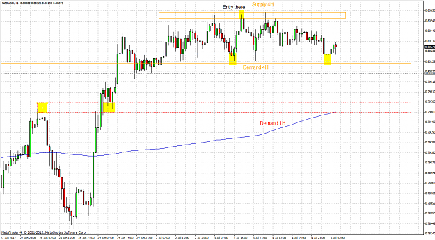 Click to Enlarge

Name: nzdusd 1h 2012.07.05.png
Size: 72 KB