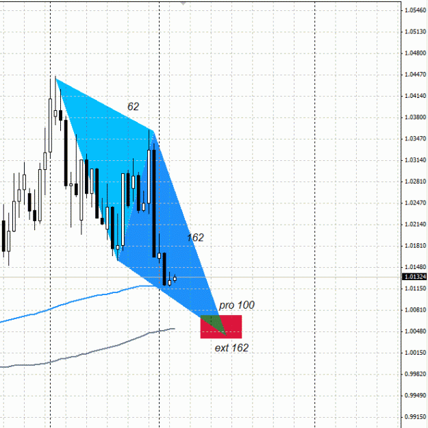 Click to Enlarge

Name: USD . CAD , Daily , AB = CD Pattern.gif
Size: 22 KB
