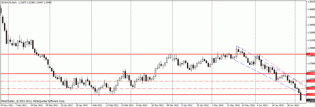 Click to Enlarge

Name: euraud daily.gif
Size: 18 KB