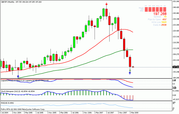 Click to Enlarge

Name: chart.gif
Size: 15 KB