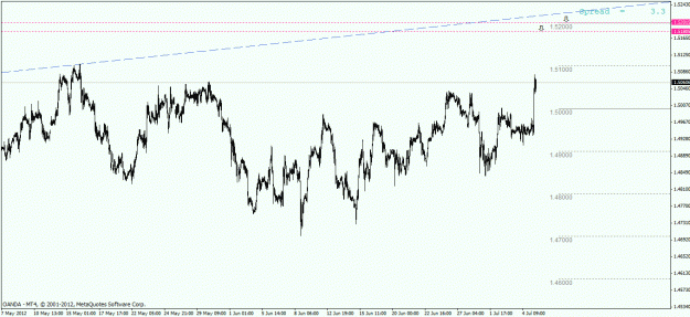 Click to Enlarge

Name: gbpchf h1.gif
Size: 23 KB