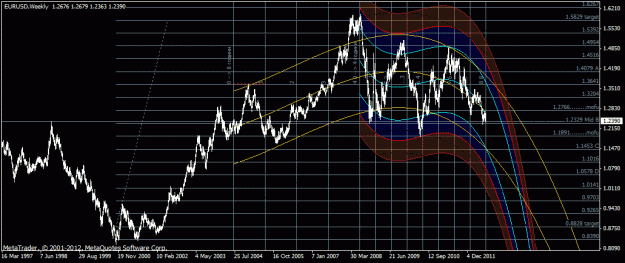 Click to Enlarge

Name: eurusd_weekly.gif
Size: 30 KB