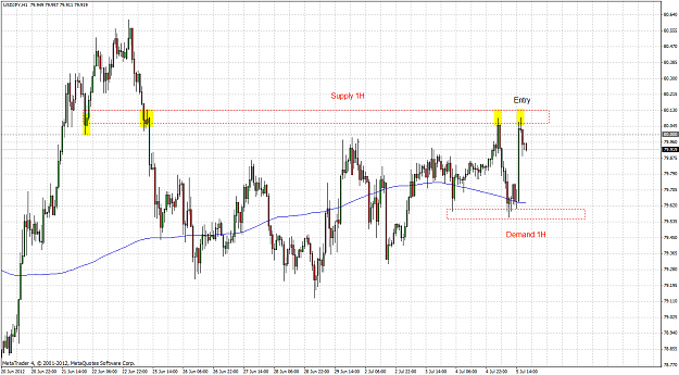 Click to Enlarge

Name: usdjpy 1h 2012.07.05.png
Size: 67 KB