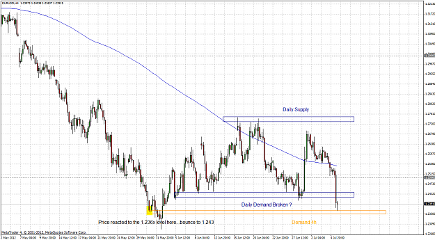 Click to Enlarge

Name: eurusd 4h 2012.07.05.png
Size: 78 KB