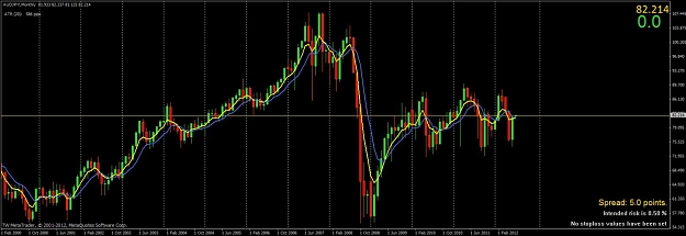 Click to Enlarge

Name: audjpy monthly.jpg
Size: 83 KB