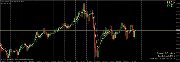 Click to Enlarge

Name: audjpy monthly.jpg
Size: 83 KB
