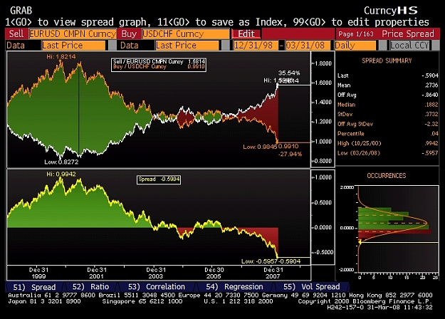 Click to Enlarge

Name: EURUSD USDCHF.JPG
Size: 319 KB