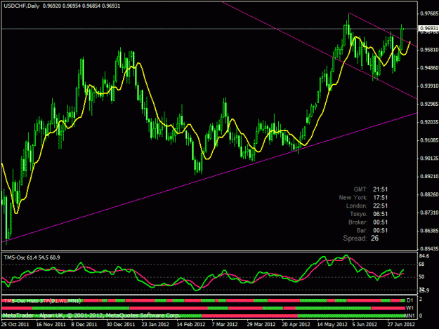 Click to Enlarge

Name: usdchf7.gif
Size: 24 KB
