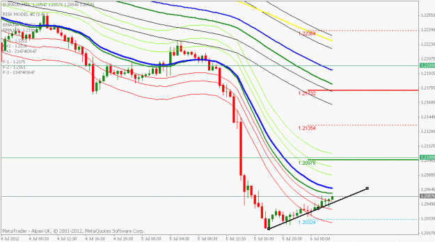 Click to Enlarge

Name: euraud 30 min chart.gif
Size: 19 KB