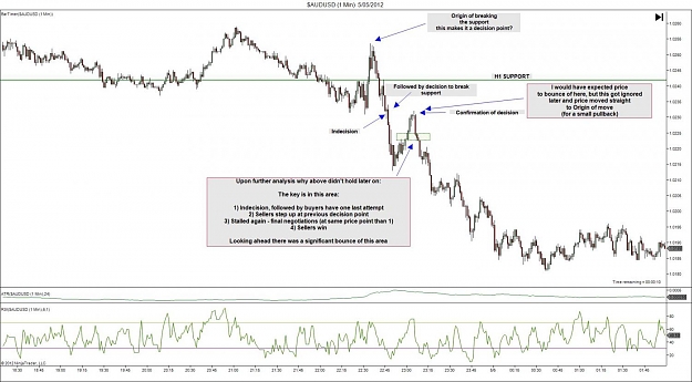Click to Enlarge

Name: $AUDUSD (1 Min)  5_05_2012 Update.jpg
Size: 128 KB