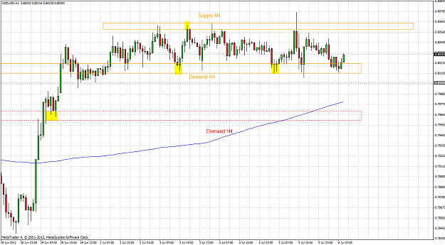 Click to Enlarge

Name: nzdusd 1h 2012.07.06.png
Size: 70 KB