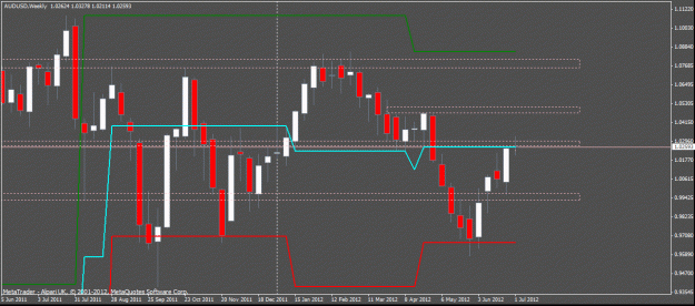 Click to Enlarge

Name: aud weekly.gif
Size: 22 KB