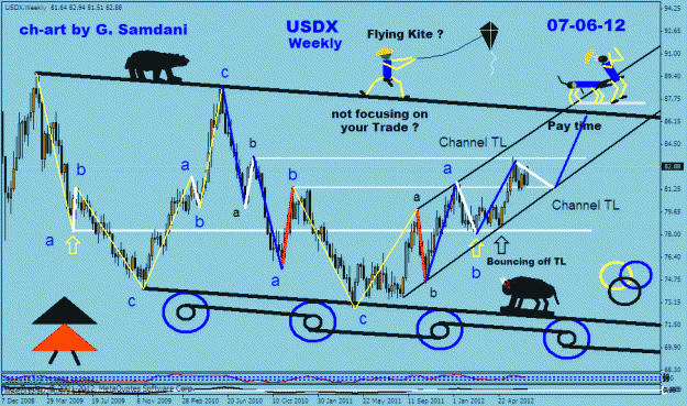 Click to Enlarge

Name: usdx weekly kite 07-06-12.gif
Size: 33 KB