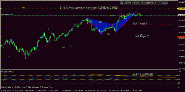 Click to Enlarge

Name: audusd 4h.GIF
Size: 18 KB