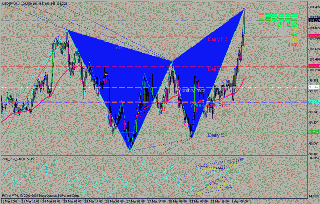 Click to Enlarge

Name: chart.gif
Size: 32 KB