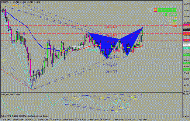 Click to Enlarge

Name: 4chart.gif
Size: 27 KB