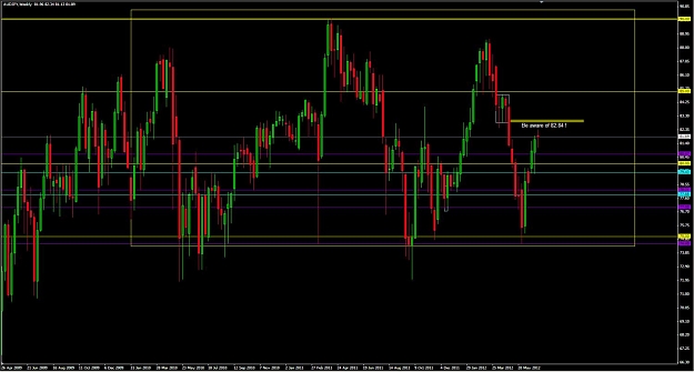 Click to Enlarge

Name: 2012-07-06_1211_audjpy_W.jpg
Size: 119 KB