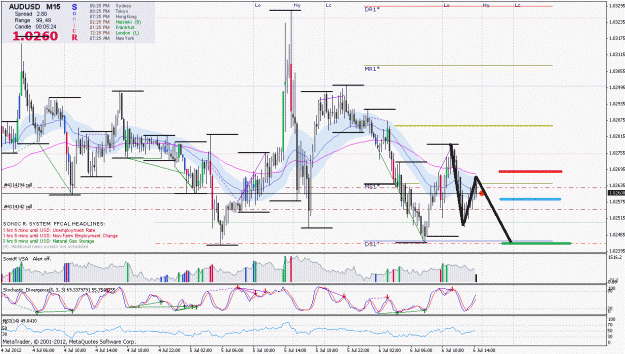 Click to Enlarge

Name: audusd.gif
Size: 255 KB