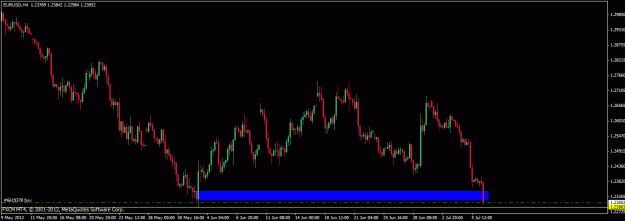 Click to Enlarge

Name: 070612 eurusd h4.gif
Size: 18 KB