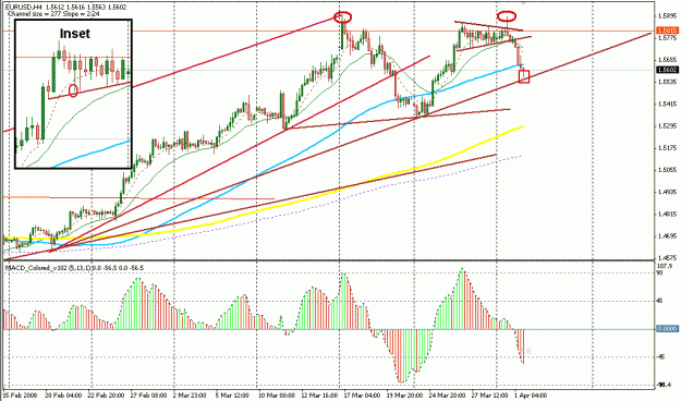 Click to Enlarge

Name: 4 Hour Strategy.gif
Size: 28 KB