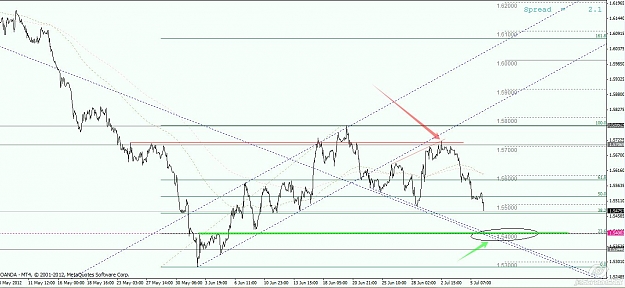 Click to Enlarge

Name: gbpusd line chart 06.07.2012..jpg
Size: 127 KB