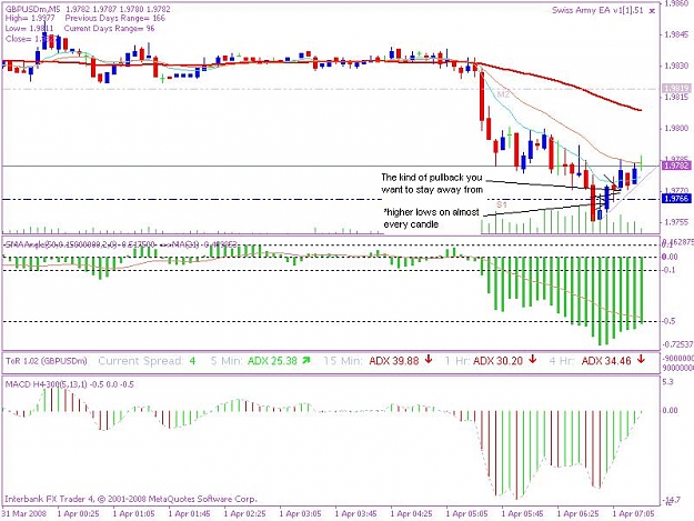 Click to Enlarge

Name: 20080401pullback jpeg.JPG
Size: 86 KB