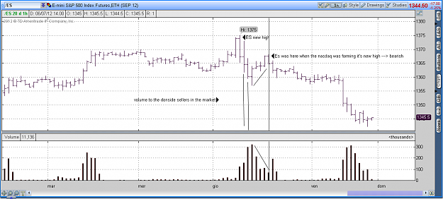 Click to Enlarge

Name: 2012-07-06-TOS_CHARTS.png
Size: 31 KB