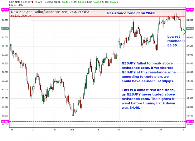 Click to Enlarge

Name: Chart NZDJPY 4hr.png
Size: 69 KB