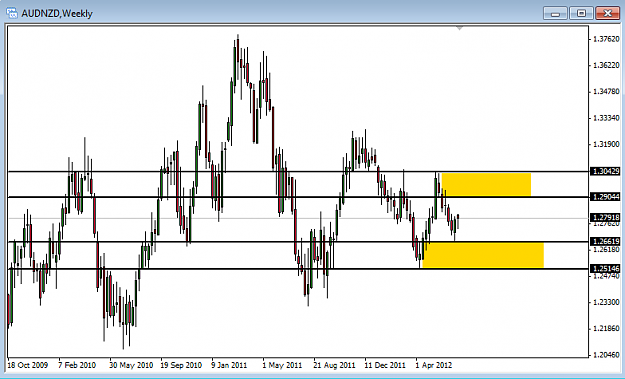 Click to Enlarge

Name: audnzd_weekly.png
Size: 24 KB