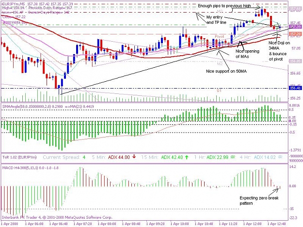 Click to Enlarge

Name: 20080401 5min trade 3 jpeg.JPG
Size: 117 KB