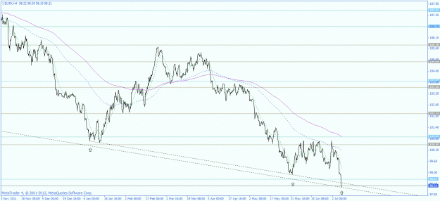 Click to Enlarge

Name: eurx  h4 line chart.gif
Size: 24 KB