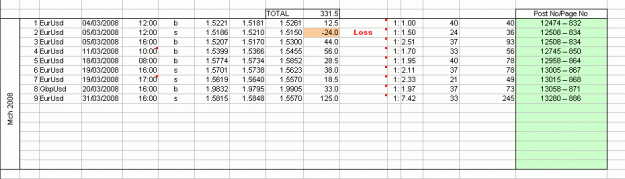 Click to Enlarge

Name: Trades this month.gif
Size: 14 KB