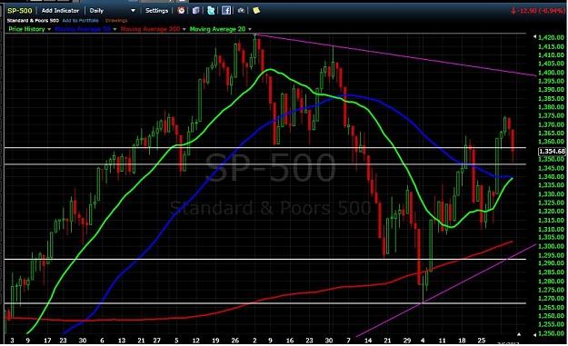 Click to Enlarge

Name: spx.jpg
Size: 88 KB