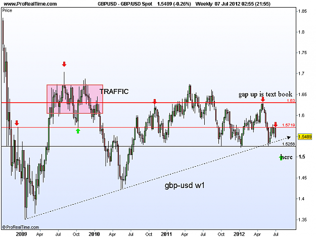 Click to Enlarge

Name: gbp usd w1 7-7 -12.png
Size: 27 KB