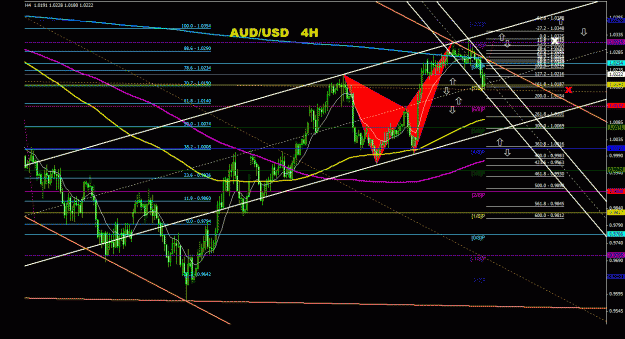 Click to Enlarge

Name: audusd_4h_011.gif
Size: 40 KB