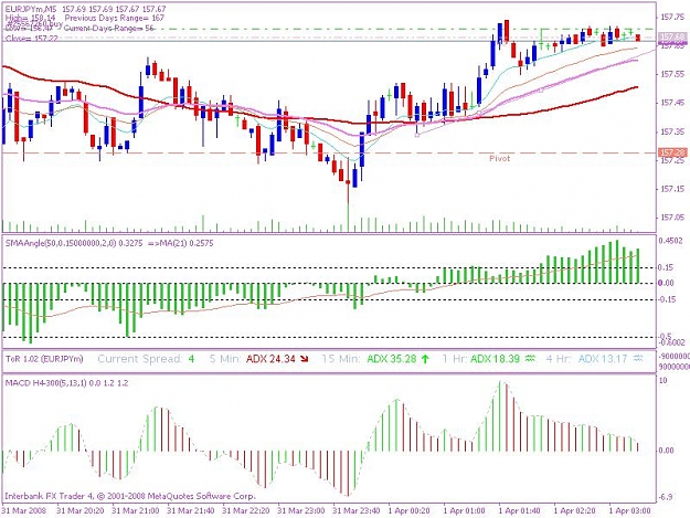 Click to Enlarge

Name: 20080401 5min  trade 1jpeg.JPG
Size: 92 KB